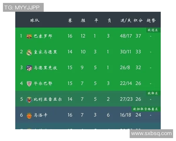 皇马主场鏖战毕尔巴鄂豪强对决再掀西甲冠军悬念